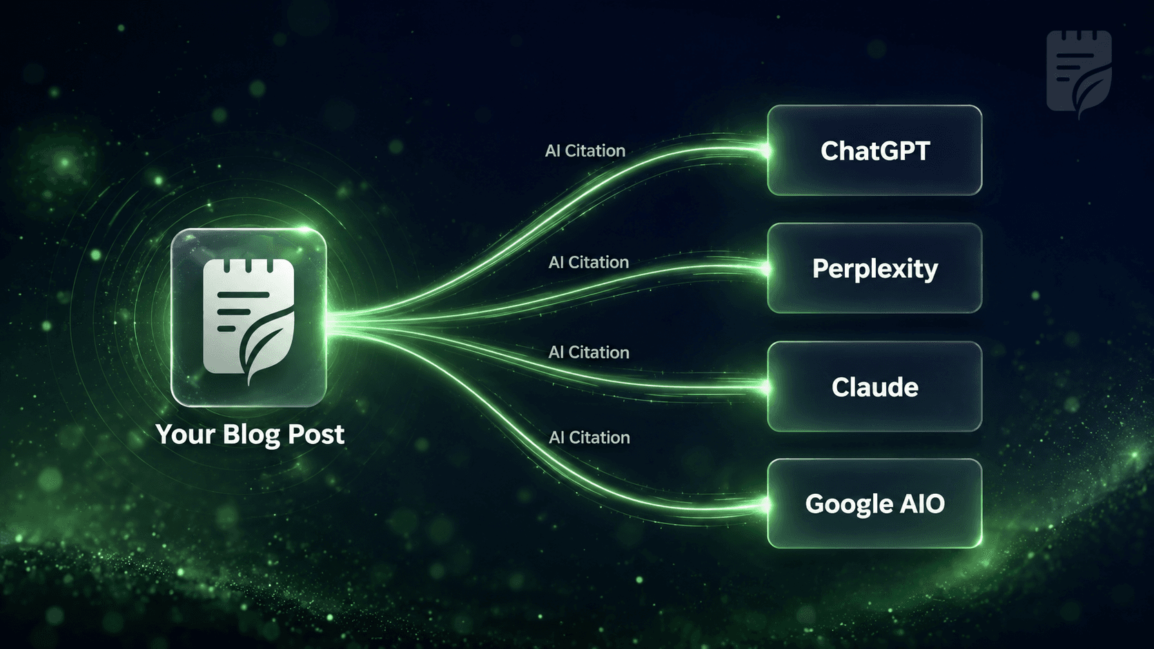 Leafpad AI citation tracking dashboard showing ChatGPT, Perplexity, Claude, Gemini, and Google AI Overviews citation counts by week